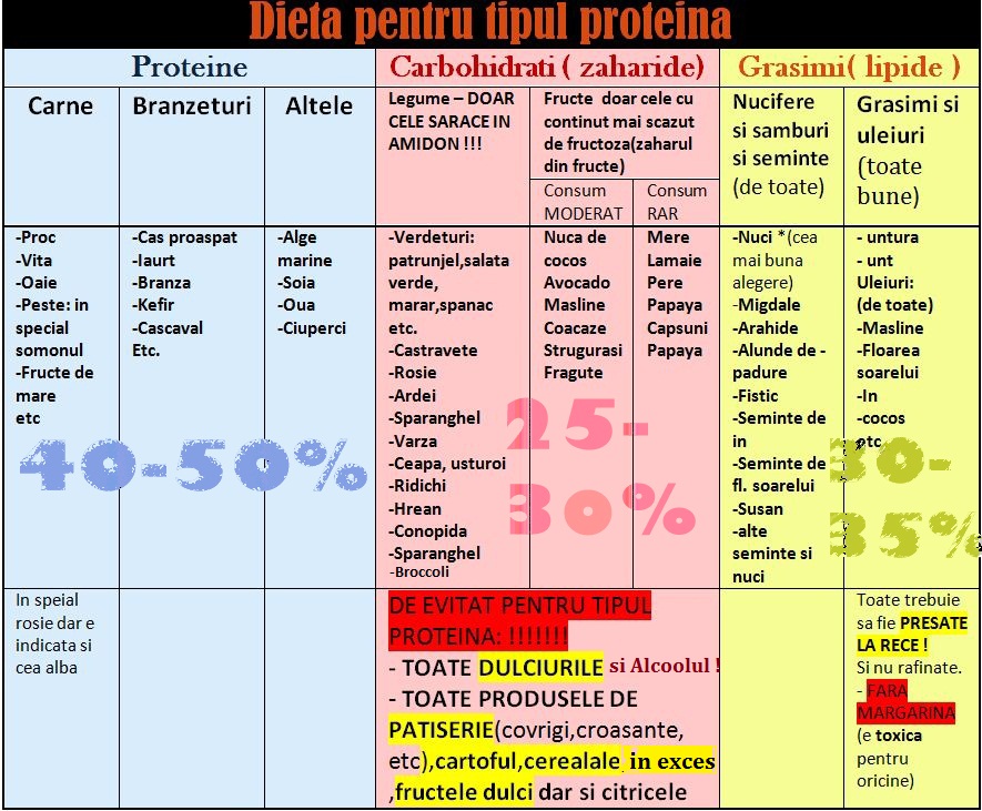 Si eres celíaco deberías evitar esta proteína